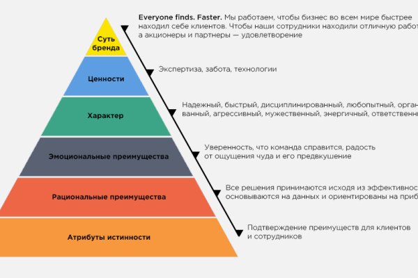 Hydra маркетплейс